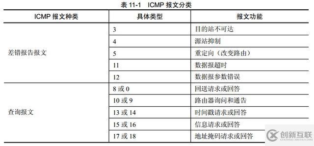 ICMP隧道通信原理與通信特征是什么