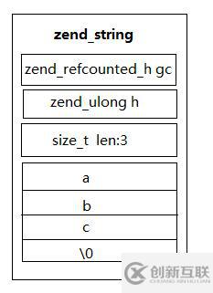 PHP7的數(shù)據(jù)類型有哪些