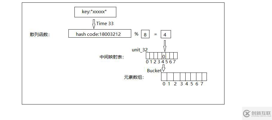 PHP7的數(shù)據(jù)類型有哪些