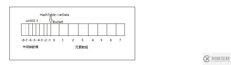 PHP7的數(shù)據(jù)類型有哪些