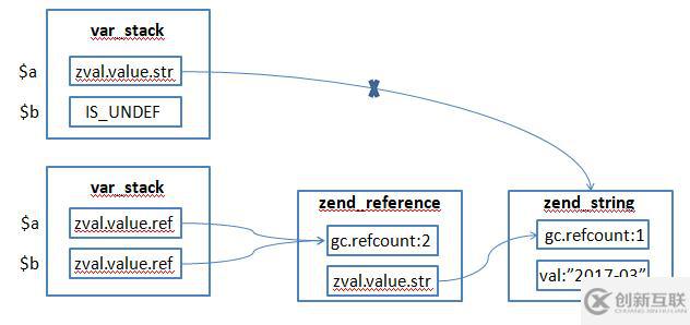 PHP7的數(shù)據(jù)類型有哪些
