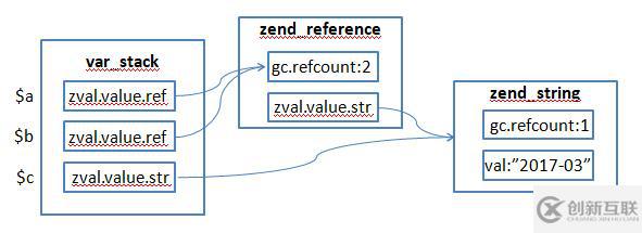 PHP7的數(shù)據(jù)類型有哪些