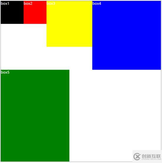 CSS中怎么利用float屬性控制div左右浮動(dòng)