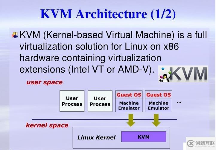 KVM虛擬化基礎(chǔ)二（QEMU，KVM，Hypervisor，Libvirt）