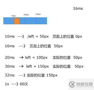html5中有哪些api