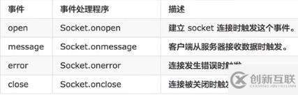 html5中有哪些api