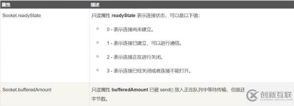 html5中有哪些api