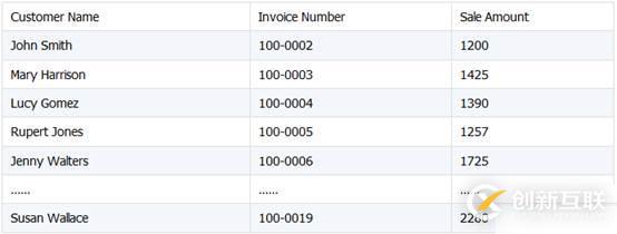 Java 嵌入 SPL 輕松實現(xiàn) Excel 文件合并