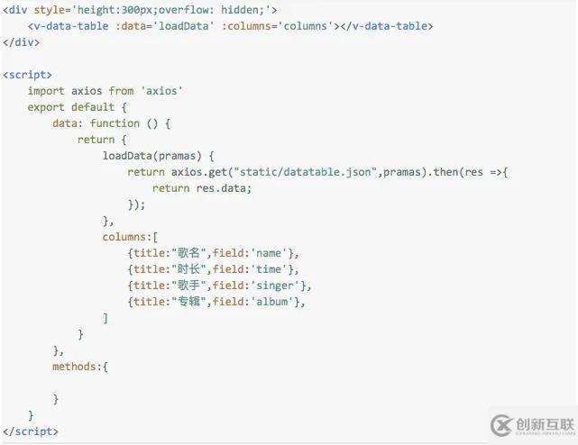 canvas中g(shù)lobalCompositeOperation屬性的示例分析