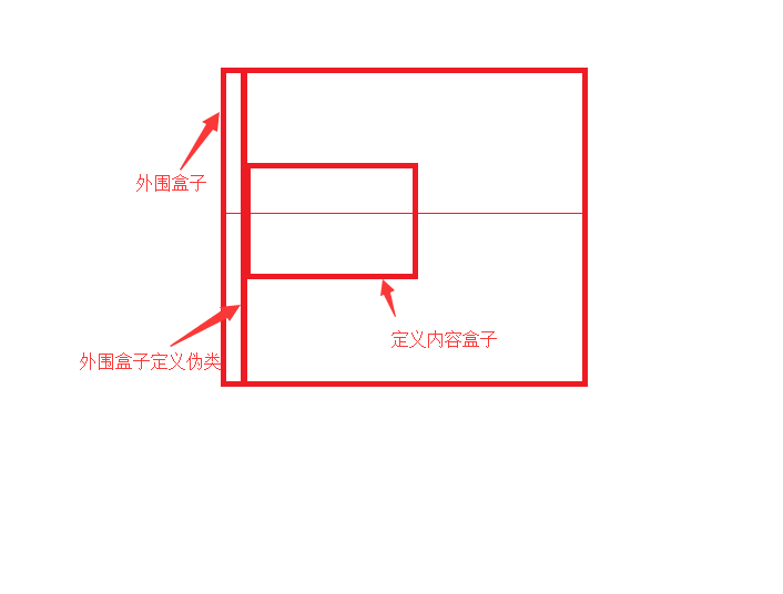 web開發(fā)中如何實(shí)現(xiàn)彈窗居中