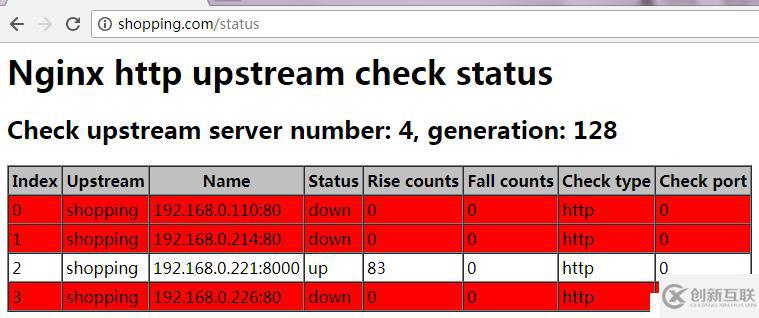Python從零搭建Conf_Web配置管理平臺(tái)