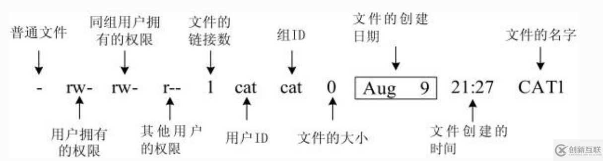 Linux 文件權(quán)限管理的方法