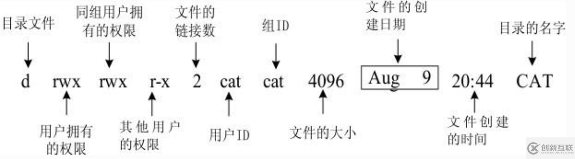 Linux 文件權(quán)限管理的方法