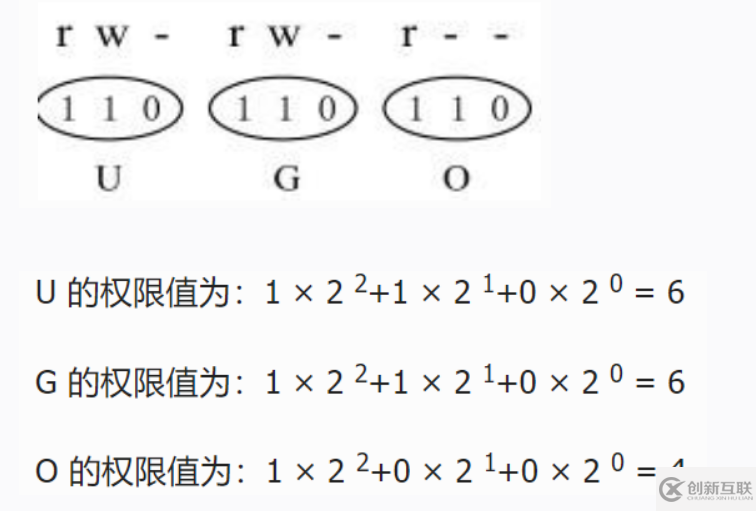 Linux 文件權(quán)限管理的方法