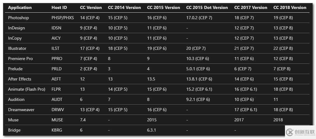 如何使用Adobe Html5 Extension的開(kāi)發(fā)