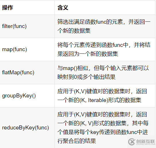 Spark的基礎(chǔ)知識點有哪些