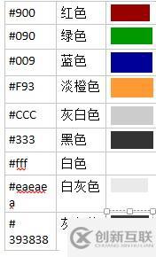 黑馬程序員---CSS+DIV復習小結