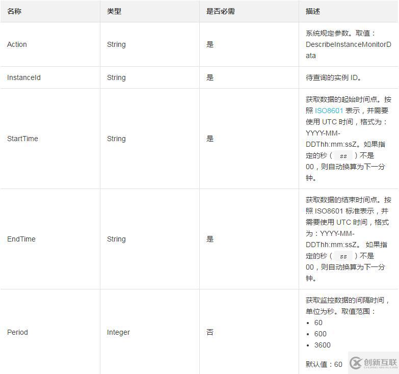 查詢一臺ECS實例所有相關(guān)監(jiān)控信息的方法