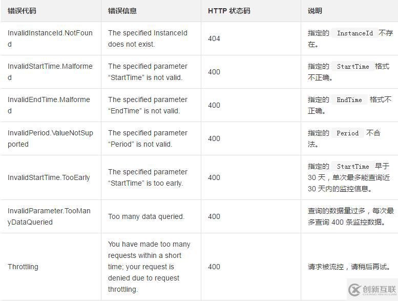 查詢一臺ECS實例所有相關(guān)監(jiān)控信息的方法