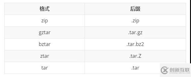 Python中Setup.py的作用是什么