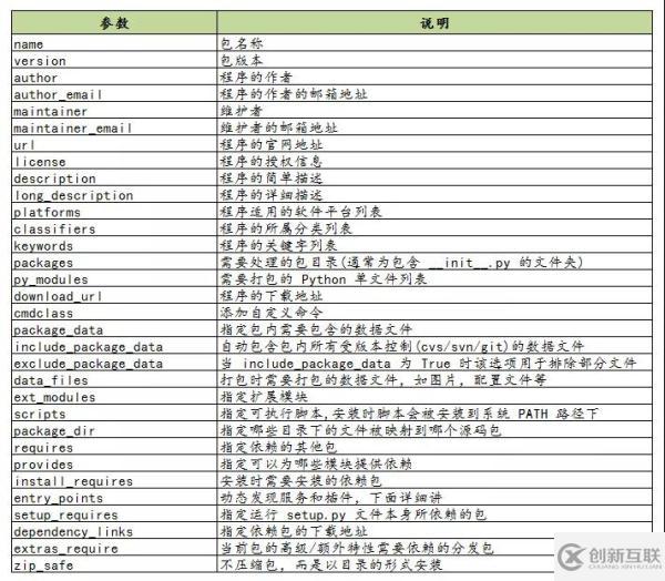Python中Setup.py的作用是什么