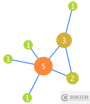 怎樣從PPI網(wǎng)絡(luò)進(jìn)一步挖掘信息