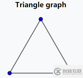 怎樣從PPI網(wǎng)絡(luò)進(jìn)一步挖掘信息