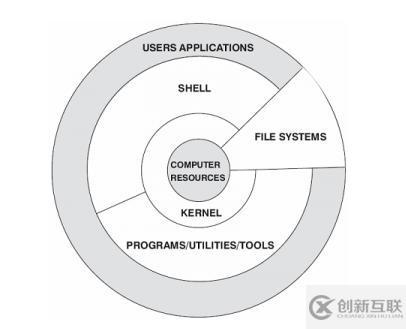 如何解析Linux系統(tǒng)架構(gòu)中的內(nèi)核