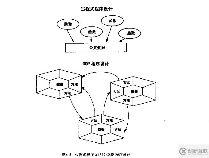 Java核心技術(shù)怎么掌握
