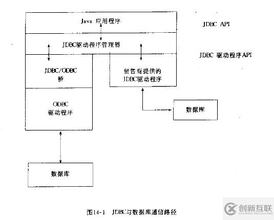 Java核心技術(shù)怎么掌握