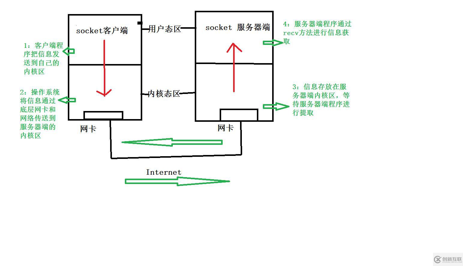 解決tcp粘包問題的辦法有哪些