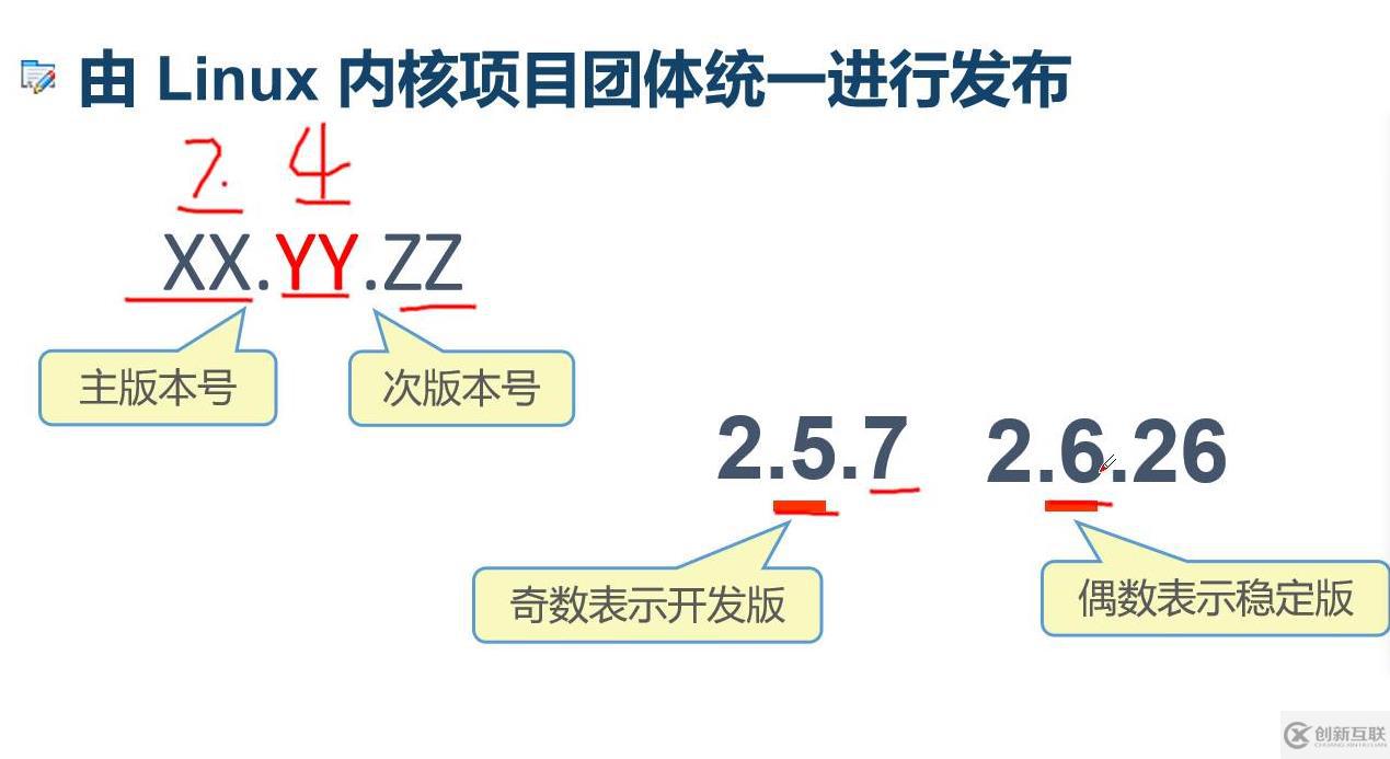 Linux的發(fā)展和歷史，Cetons7安裝聯(lián)網(wǎng)，使用Xshell遠(yuǎn)程客戶端