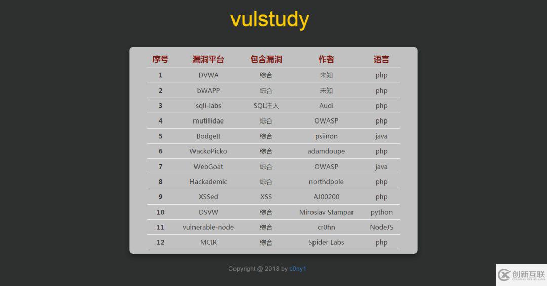 Docker搭建漏洞平臺(tái)的示例分析