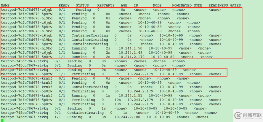 Kubernetes scheduler學(xué)習(xí)筆記是怎樣的