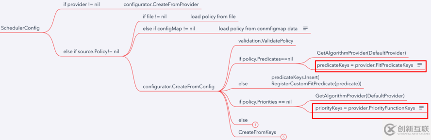 Kubernetes scheduler學(xué)習(xí)筆記是怎樣的
