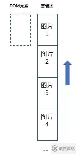 web前端入門到實(shí)戰(zhàn)：使用CSS實(shí)現(xiàn)圖片幀動(dòng)畫與曲線運(yùn)動(dòng)