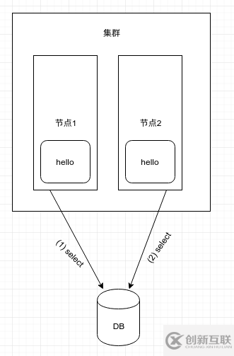MyBatis一級緩存會遇到什么坑