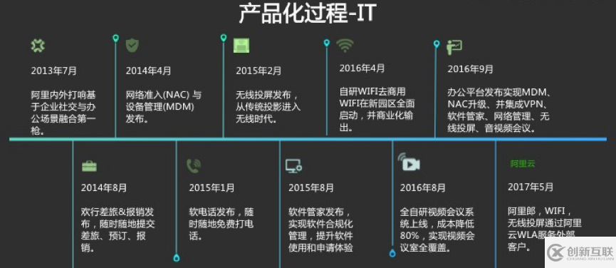 【杭州云棲·飛天技術(shù)匯企業(yè)應(yīng)用專場(chǎng)演講】Work@Alibaba 阿里巴巴的企業(yè)應(yīng)用構(gòu)建之路