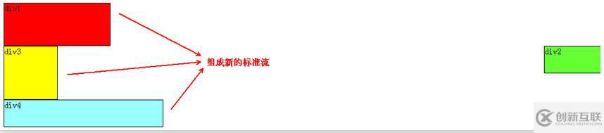 CSS浮動float屬性怎么使用