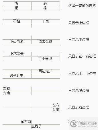 web開發(fā)如何設(shè)置網(wǎng)頁表格邊框