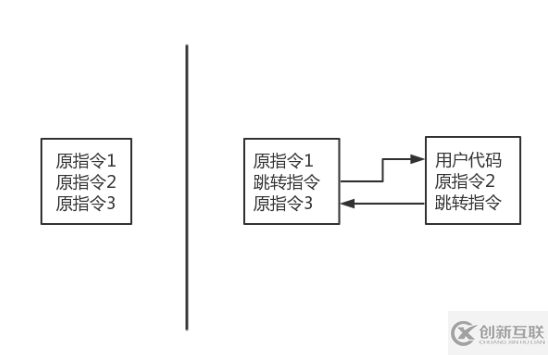 代碼實例分析android中inline hook