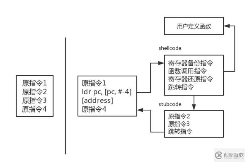 代碼實例分析android中inline hook