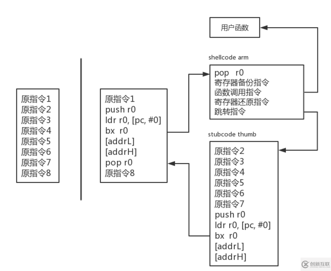 代碼實例分析android中inline hook