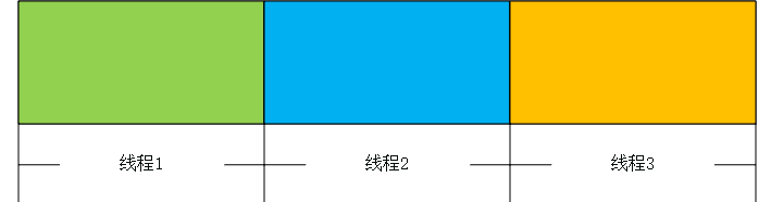 怎么在Android中利用多線程實現(xiàn)一個斷點續(xù)傳下載功能