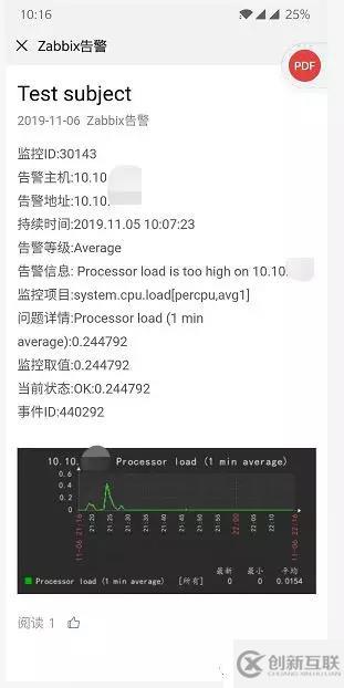 zabbix發(fā)送帶圖片的微信告警