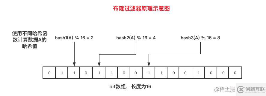 怎么解決Redis緩存雪崩、擊穿與穿透問(wèn)題