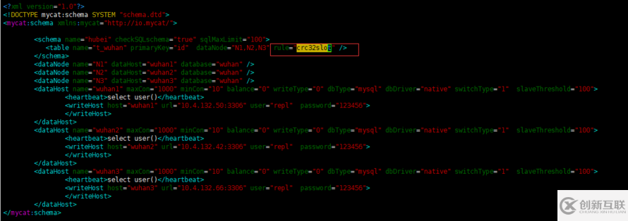 Mycat中間件實現(xiàn)Mysql數(shù)據(jù)分片（ 下篇）
