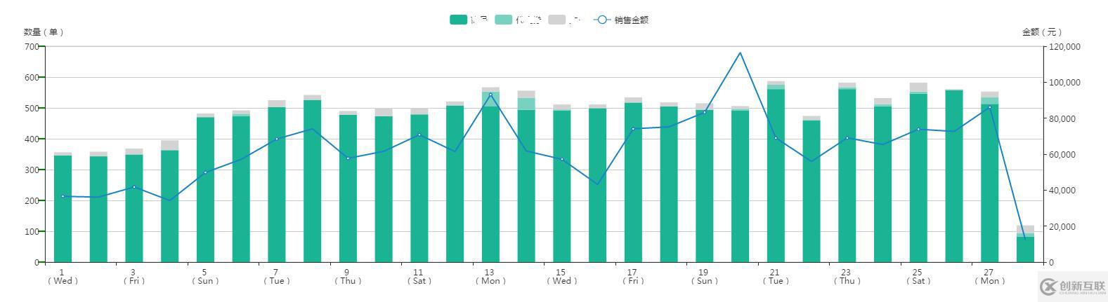 php如何查詢一段時(shí)間內(nèi)的數(shù)據(jù)庫(kù)