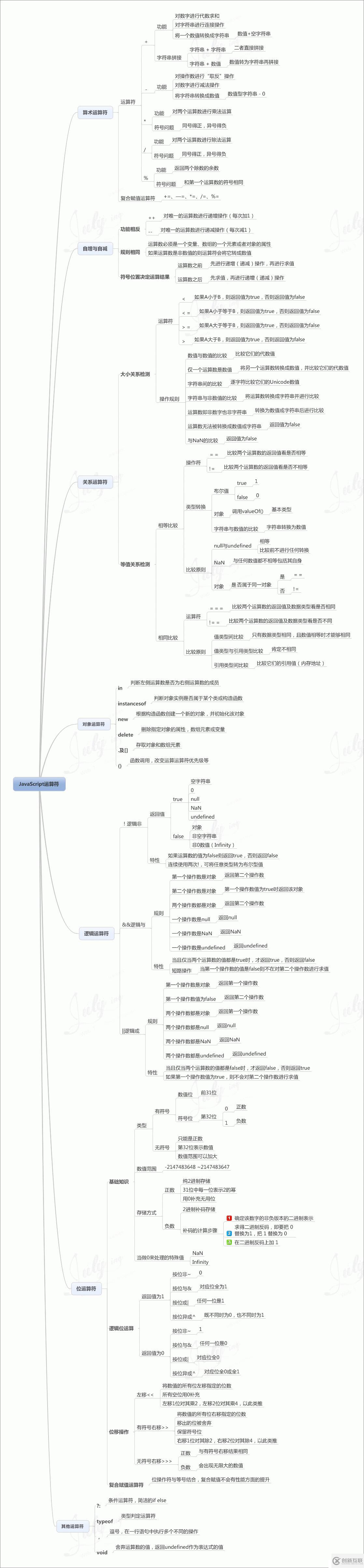 JS基礎(chǔ)知識大全