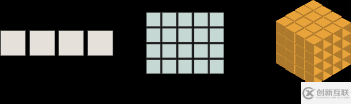 掌握Tensorflow的Tensor5個(gè)簡(jiǎn)單的步驟分別是什么